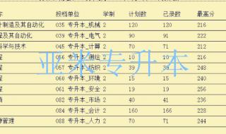 河南工程学院录取查询