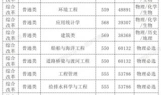 长沙理工大学录取分数线