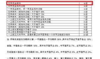 人身意外保险多少钱一年