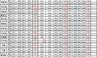 分数线一般什么时候公布