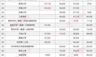 深圳大学录取分数线2023