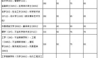 分数线一般什么时候公布