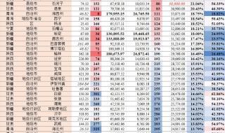 港澳台联考学校排名